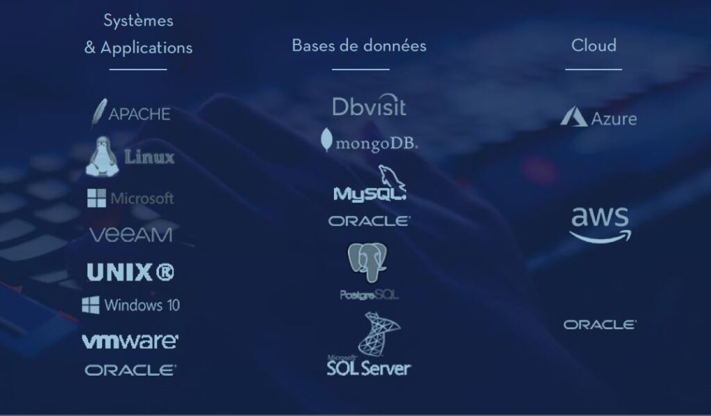 Périmètre technologique